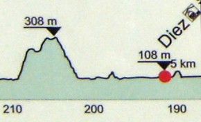 Höhenprofil Lahntalradweg zwischen Diez und Laurenburg